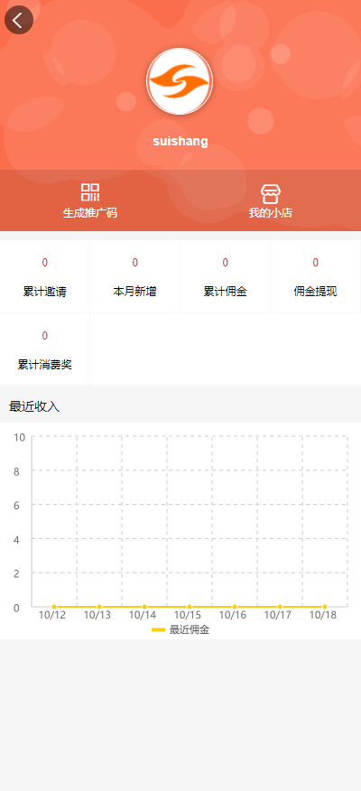 Modulithshop Java商城系统分销推广